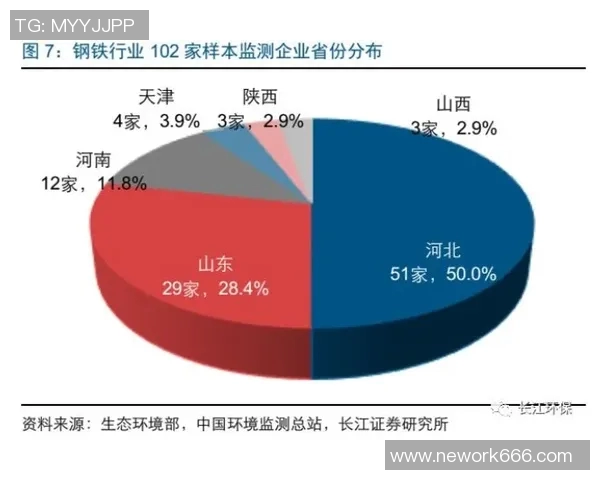 比例与采列的赛果分析与比较探讨
